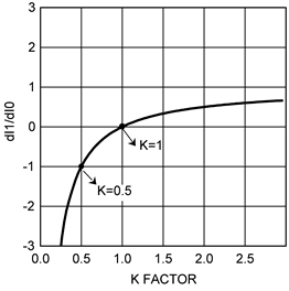 LM5122ZA dl1 dl0 vs K.gif